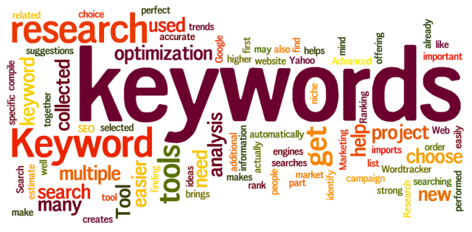 keyword research