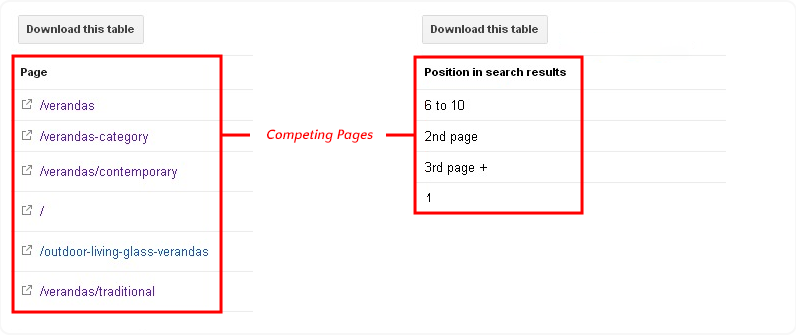 competing pages