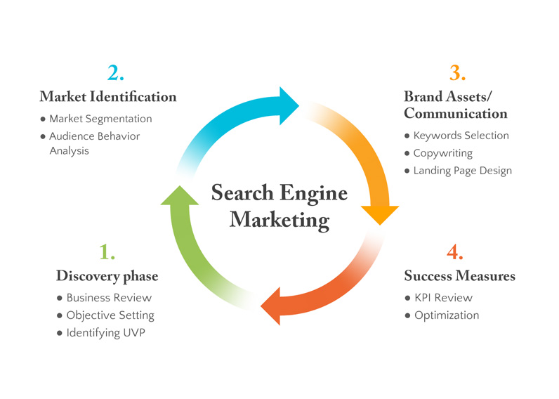 search-engine-marketing-2.jpg