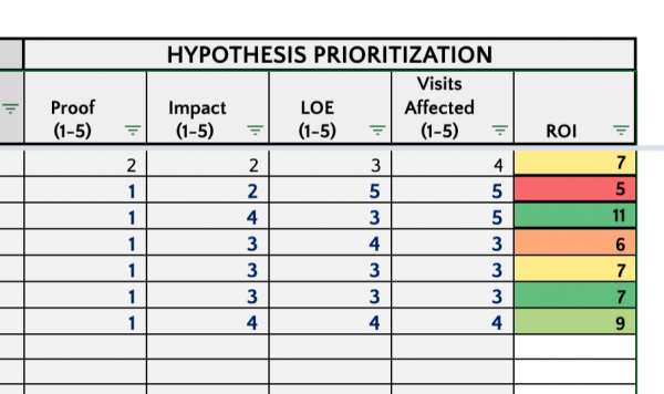 hypothesis prioritization example