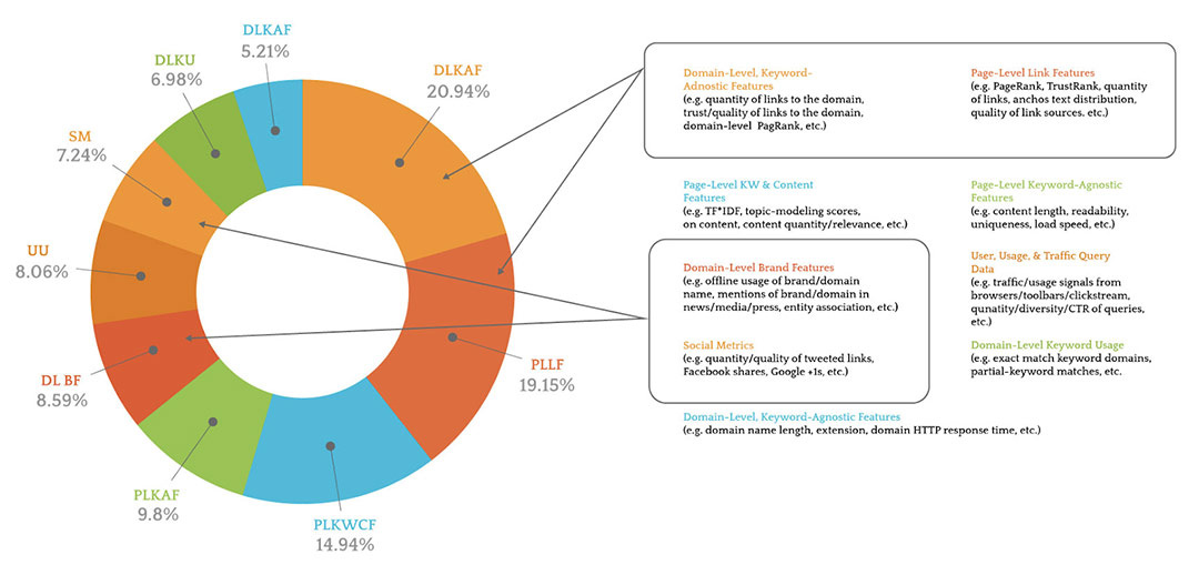 Seo In 2021 Your Ultimate Guide To Understanding Seo Propelrr