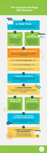 Maximize Search Real Estate With This On-Page SEO List