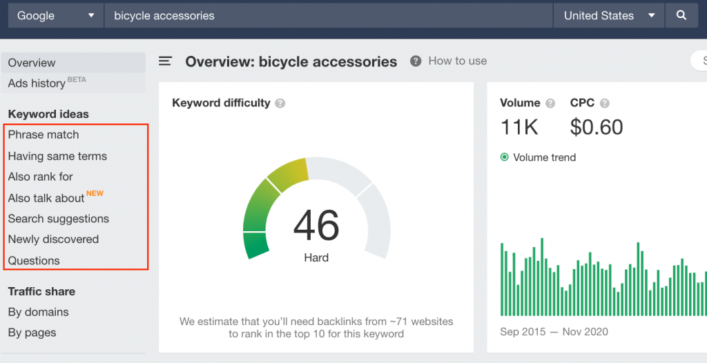 ahrefs keywords explorer