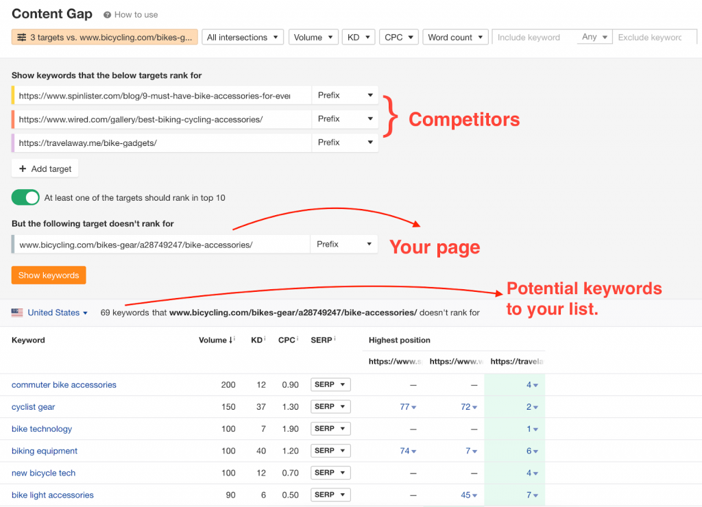 content gap example