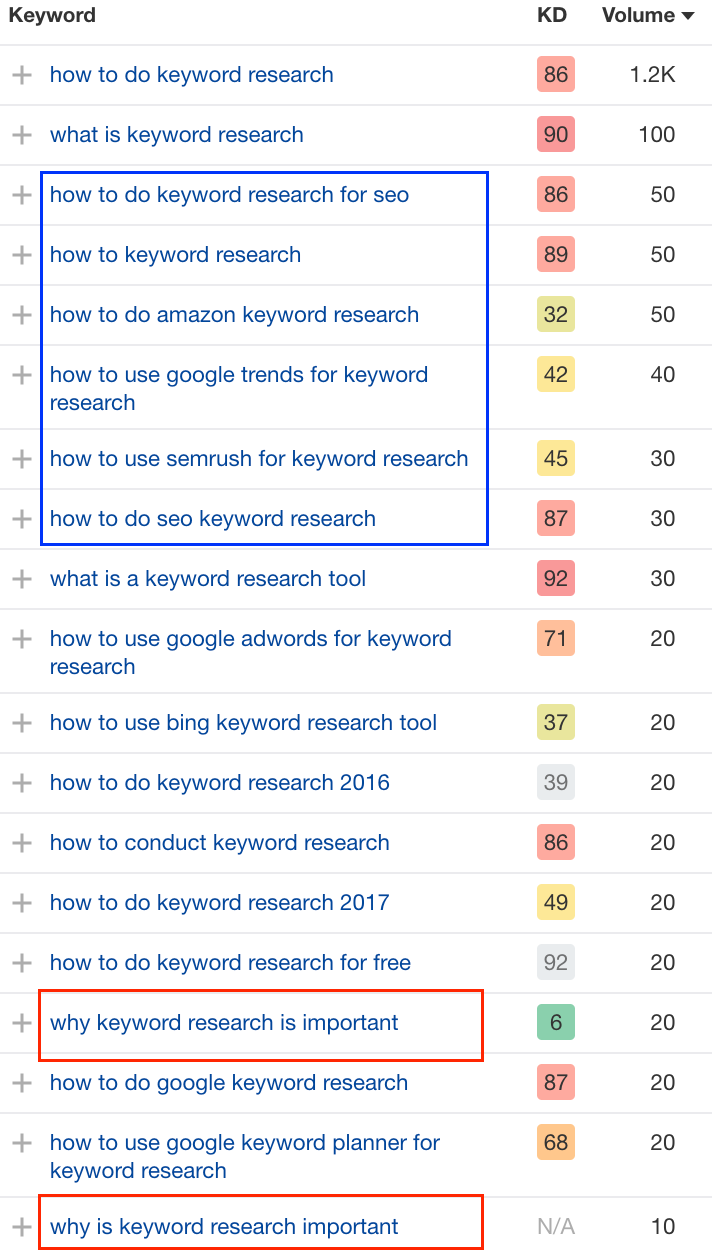 keyword analysis research trend
