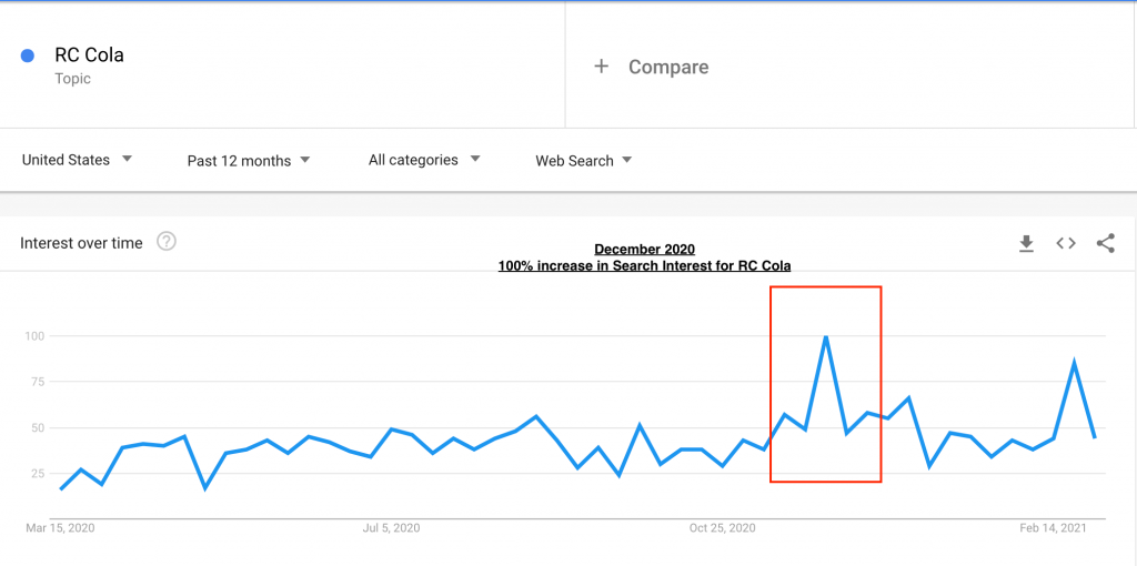 rc cola google trends