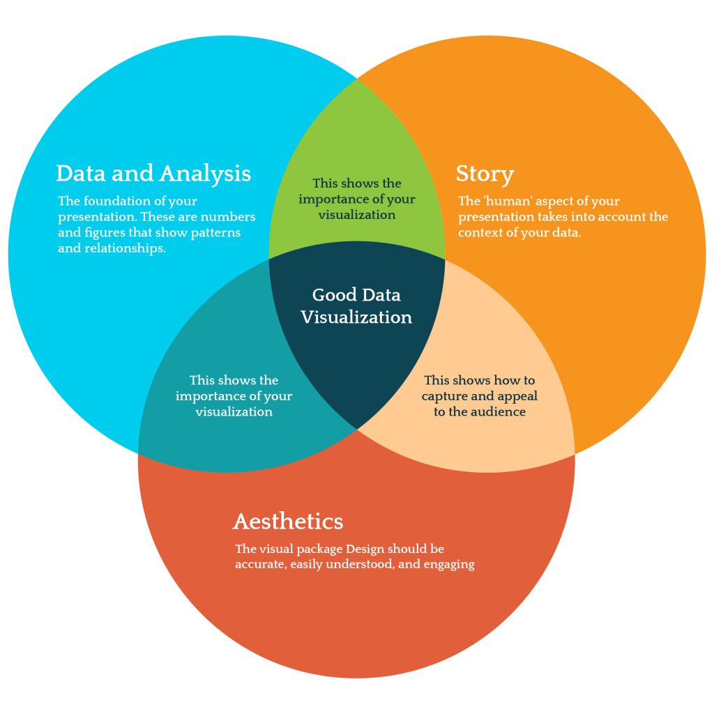 Examples Of Data Definition Language Commands