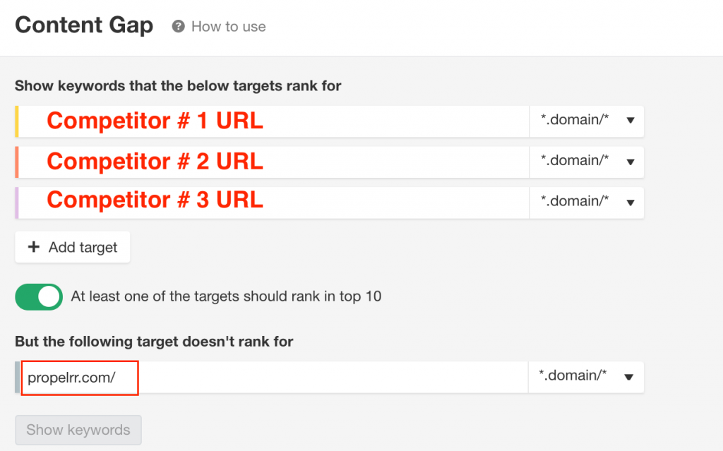 content gap analysis example