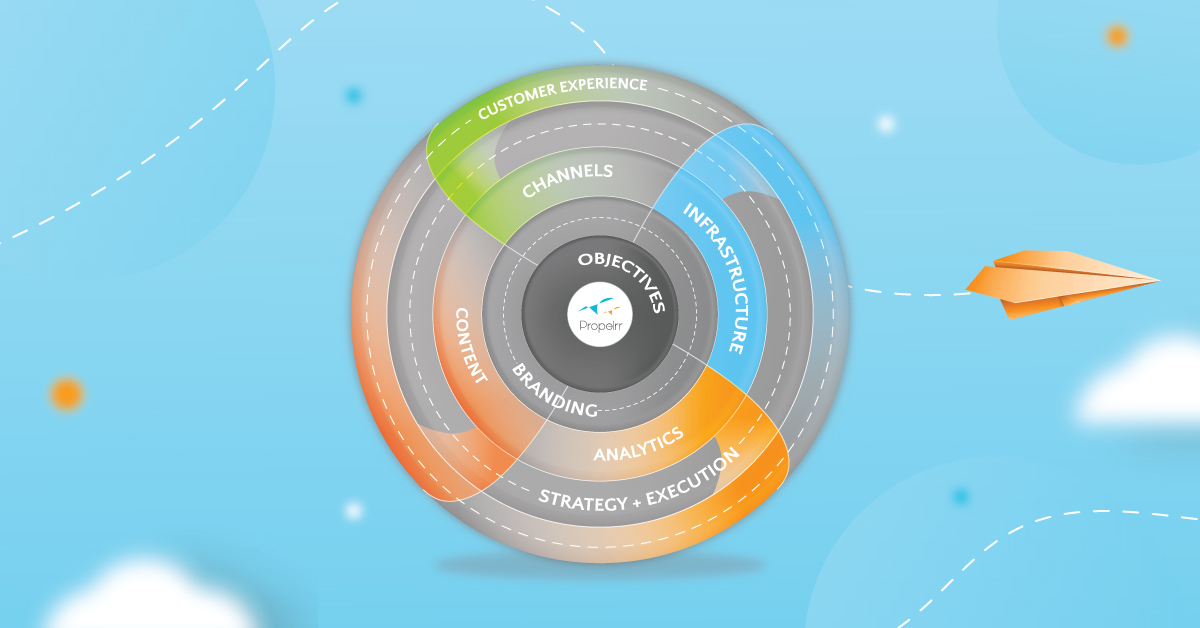 3 Basic Digital Strategy Frameworks to Guide Your Planning