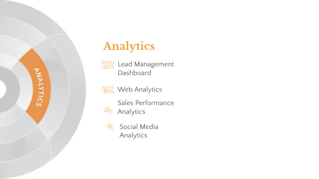 Analytics and measurement considerations in digital marketing frameworks