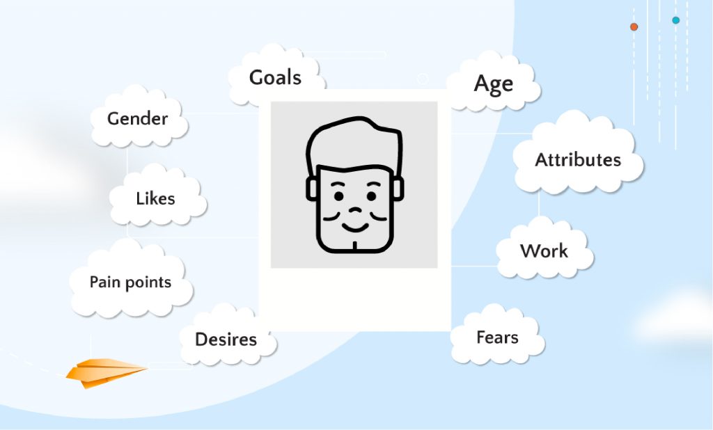 Consumer attributes for analysis