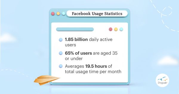 Recent Facebook usage statistics