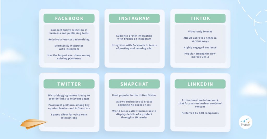 Comparison of social media platform audiences