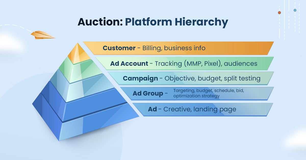 the-complete-tiktok-rulebook-to-optimizing-ad-campaigns