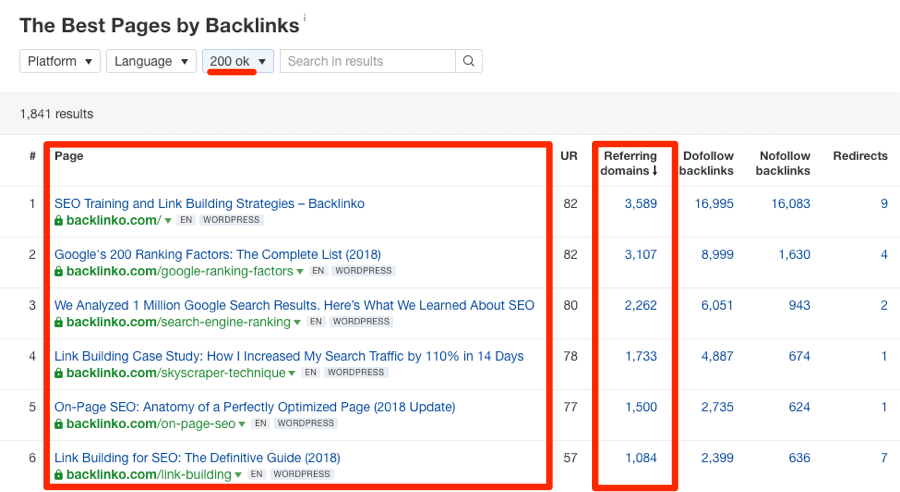 The best pages by backlinks