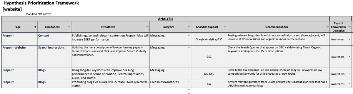 A Comprehensive Checklist for Conversion Rate Optimization Success