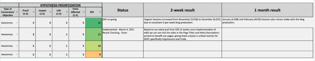 A Must-Know Conversion Rate Optimization Checklist for 2022