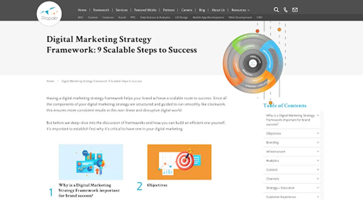 The Propelrr Digital Marketing Strategy Framework