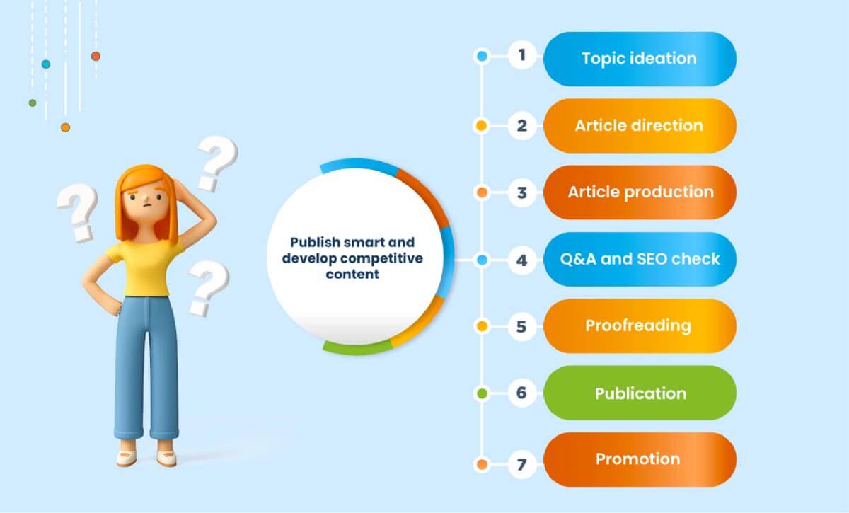 Seven steps to excellent content production