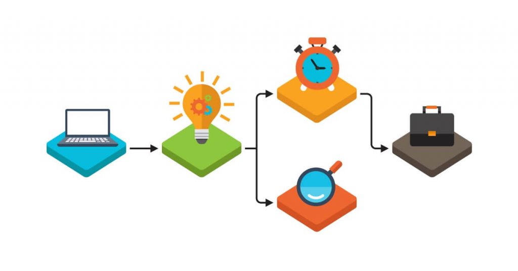 What the sitemap and user flow looks like