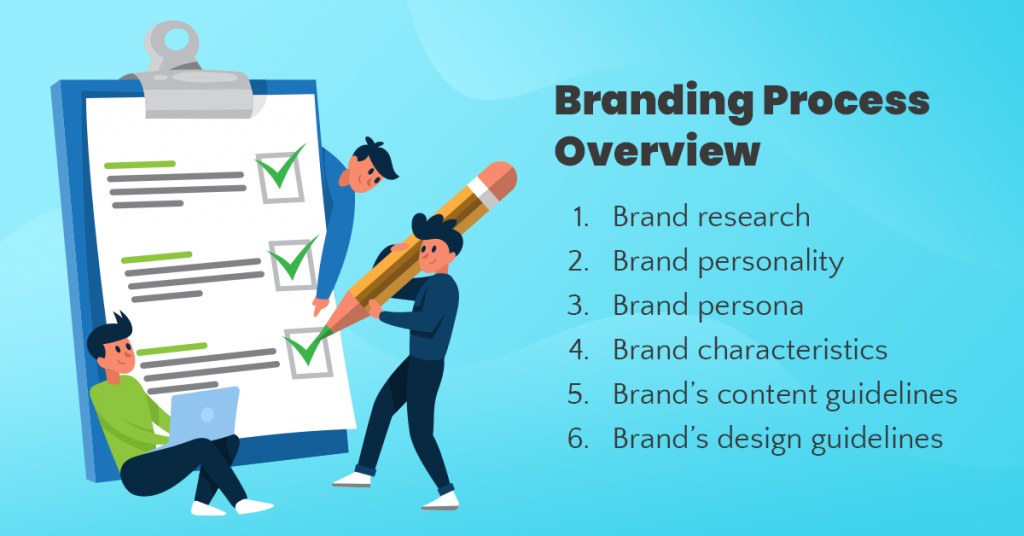 branding process