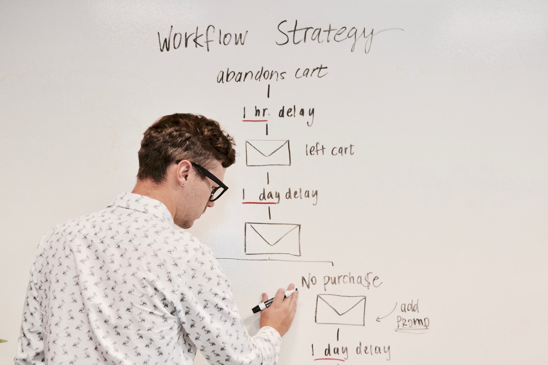 PPC Management Process Guide for Ads That Actually Convert