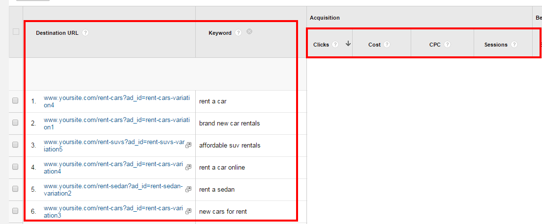 google ppc campaign metrics