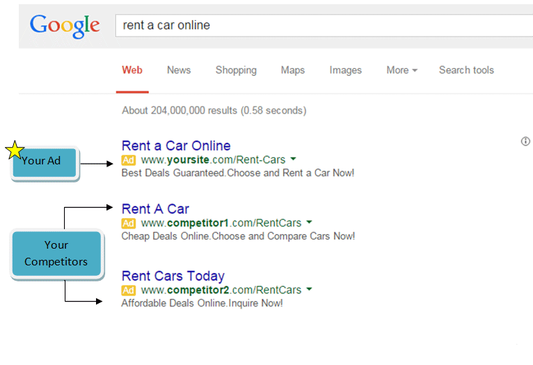 google search ads example