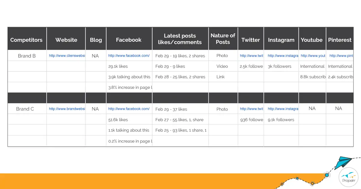 4 Data-Improved Tips To Win The Social Media Marketing Race