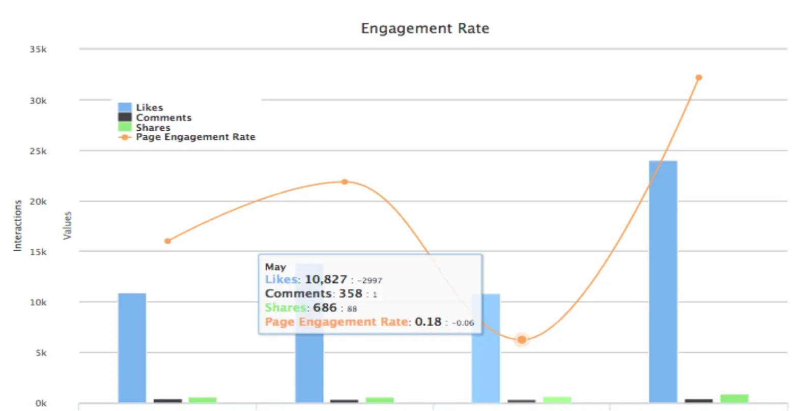 4 Data-Improved Tips To Win The Social Media Marketing Race