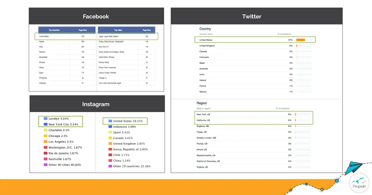 4 Data-Improved Tips To Win The Social Media Marketing Race