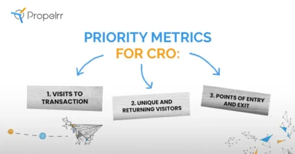 Priority metrics for CRO