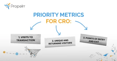Essential CRO Metrics Every Digital Marketer Must Know
