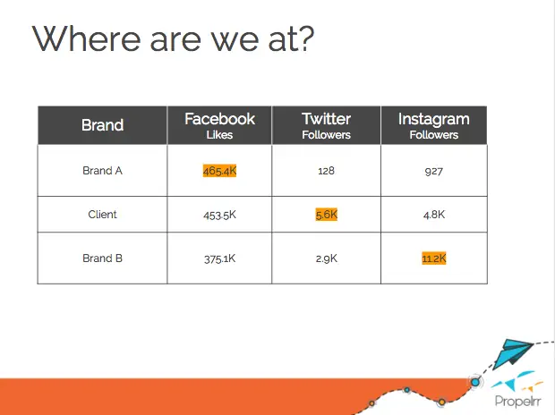 4 Data-Improved Tips To Win The Social Media Marketing Race