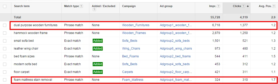 Craft Content Ideas Through Google Adword’s Search Terms Report