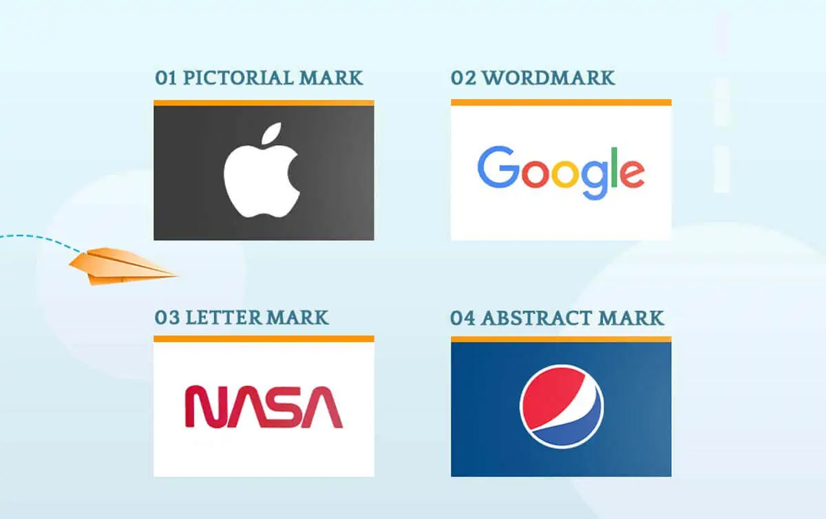 Different types of logos - pictorial mark, wordmark, letter mark, abstract mark