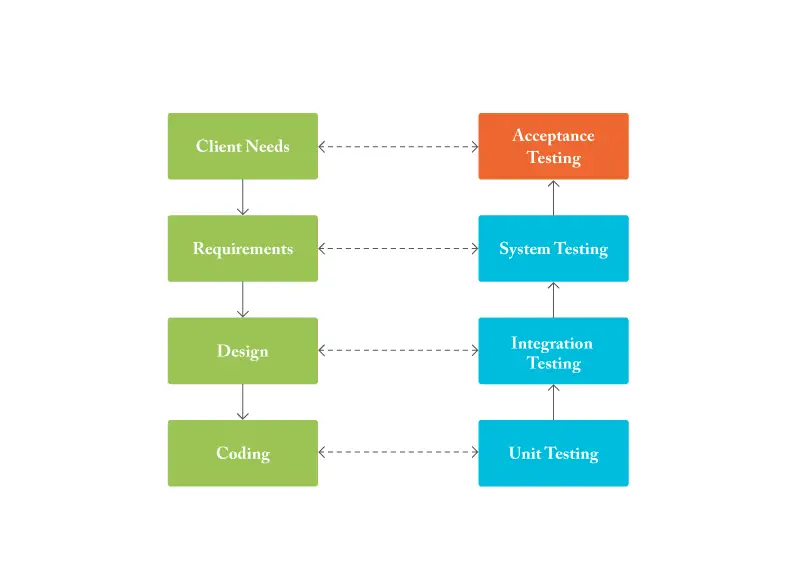 Propelrr-Development-Process-E-Commerce