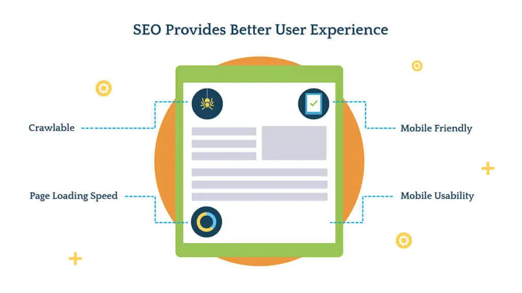 seo and user experience