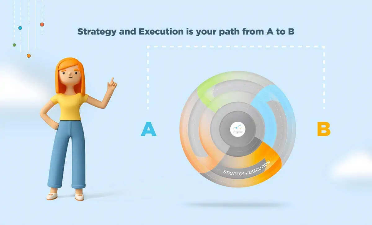 Strategy and Execution of Propelrr's Digital Marketing Framework