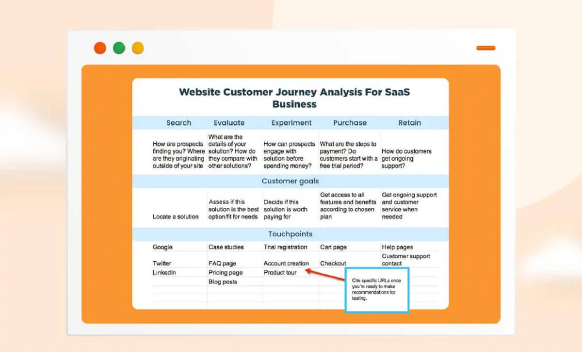Website Customer Journey Analysis for SaaS Business