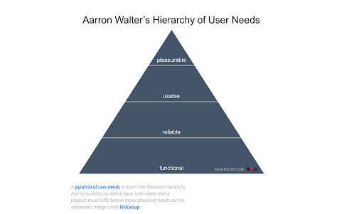 arron walter's hierarchy of user needs