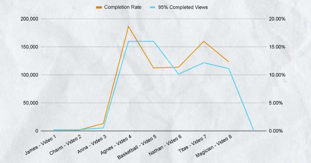 video completion rate tisyu taboo talks