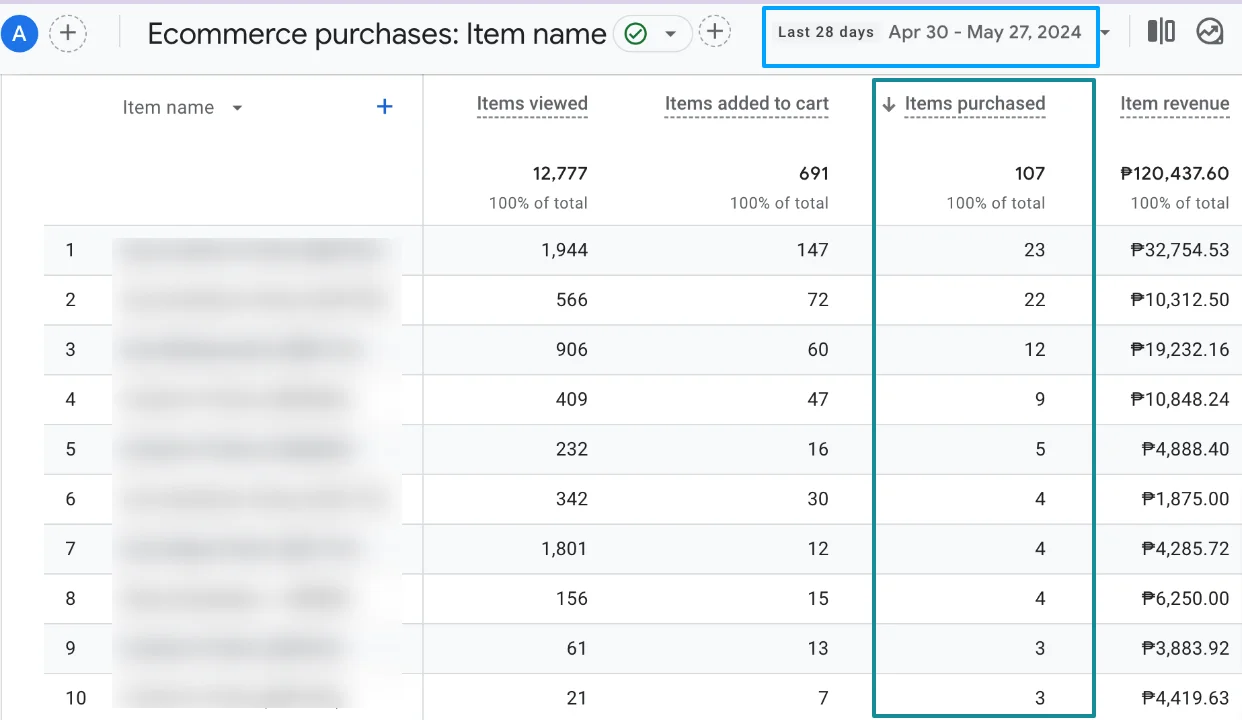 GA4 provides data on how many times an item was purchased as an Event given a specific date range