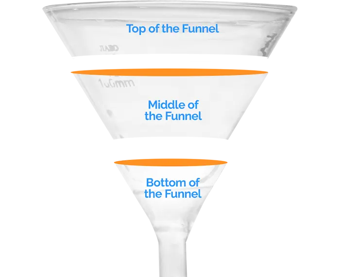 Developing a conversion funnel marketing strategy for ecommerce
