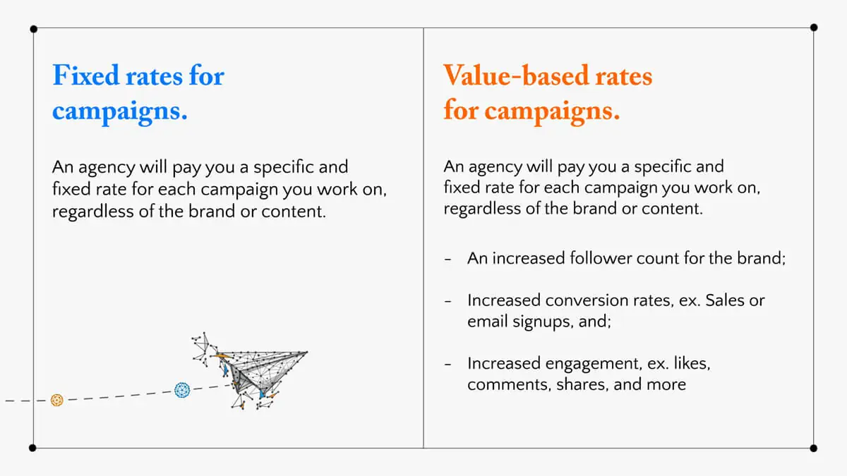 influencer rates