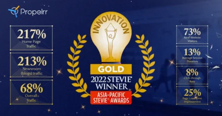 Propelrr Wins Two Prizes at 2022 Asia-Pacific Stevie Awards for Website Innovations