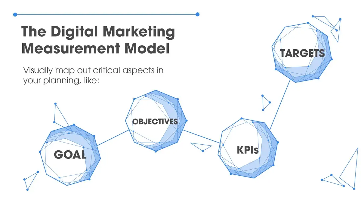 The Digital Marketing Measurement Model