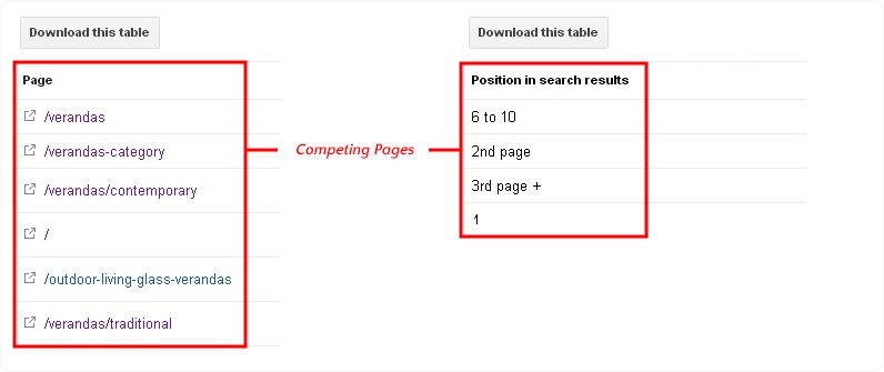 competing pages