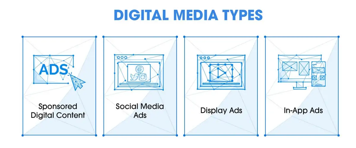 types of digital media