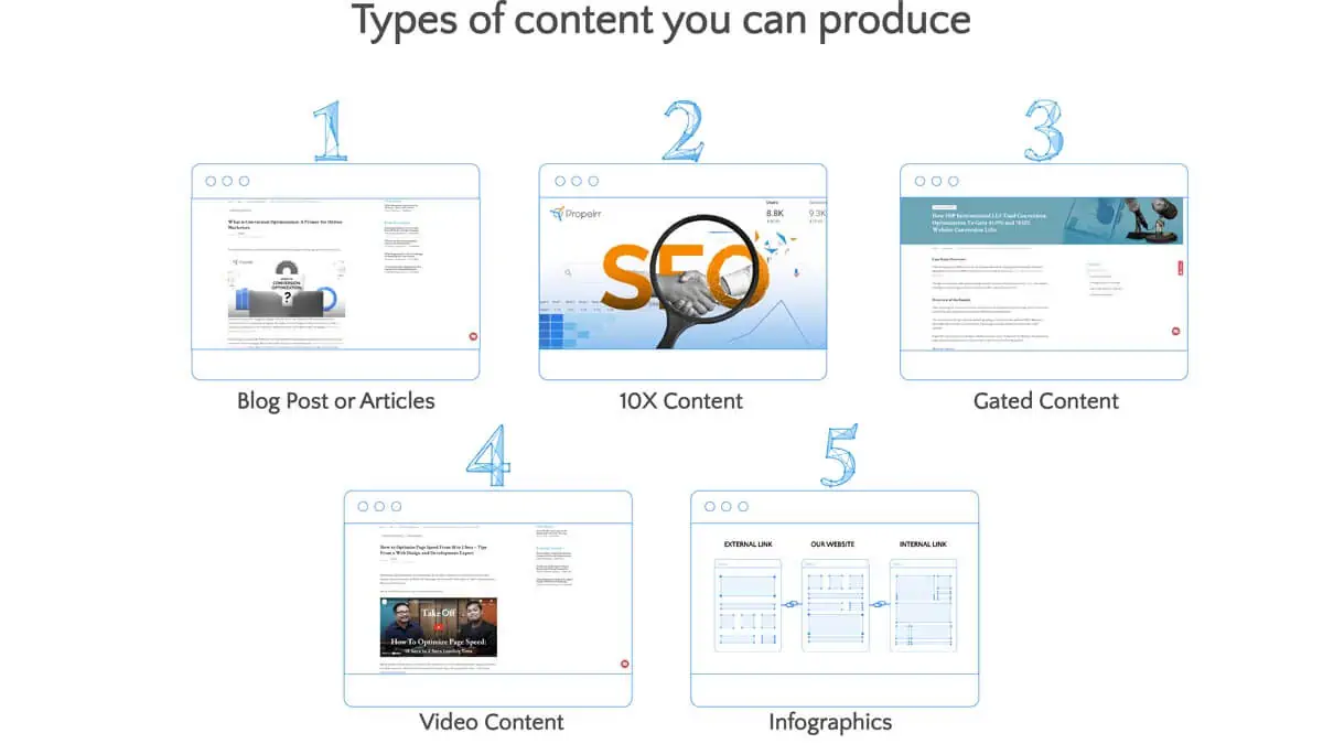 Types of content to produce